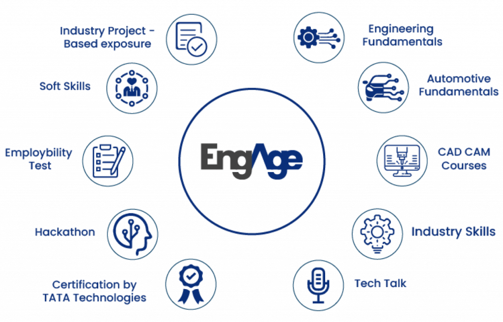 Online Learning & Training Program For Engineering Students and Teachers