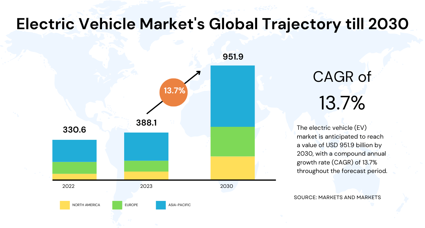 How to Build a Successful Career in the Electric Vehicle (EV) Industry?