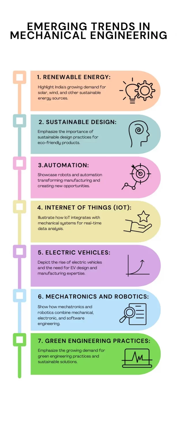 Future of mechanical engineering - emerging trends infographic